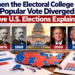 Electoral College vs popular vote in five U.S. presidential elections