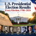 U.S. presidential election results from 1788 to 2024