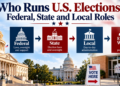 Who runs U.S. elections: federal, state and local election roles